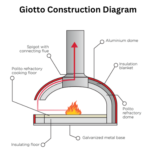 Giotto_Pizza_Oven_Construction_Diagram